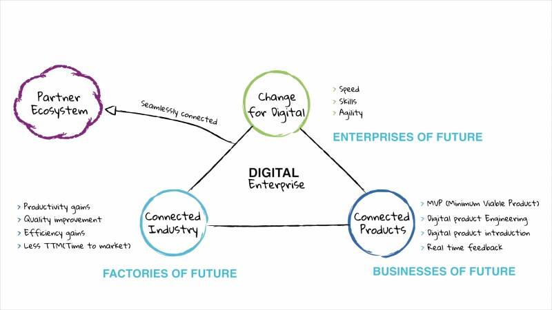 change for digital