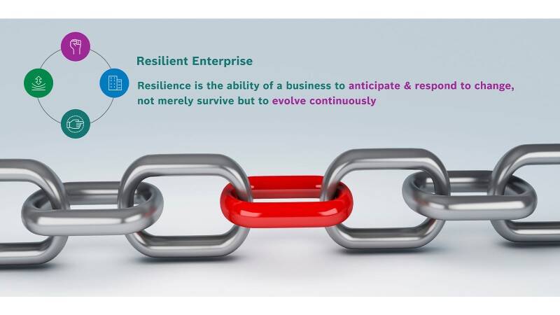 Resilient enterprise