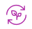 Operational Sustainability Intelligence 